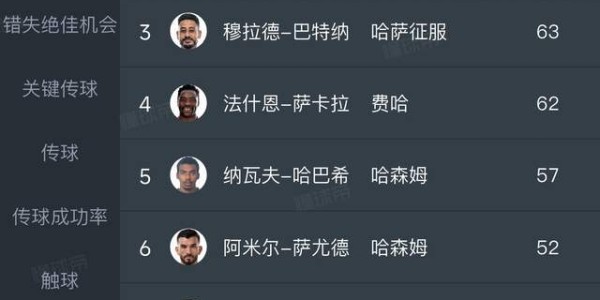 星空体育登录入口-人生赢家！前中超外援成沙特联赛过人王：在中国沙特净赚7个亿